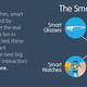 Image for article titled The intelligent office: how the internet of things will revolutionize your workplace